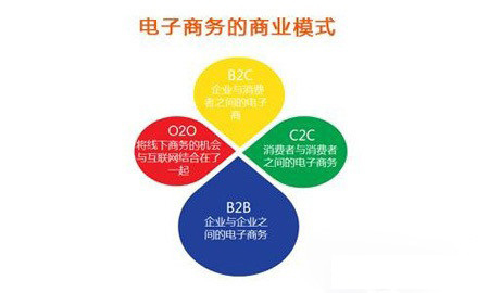 網站建設與開發(fā)之商城的區(qū)別