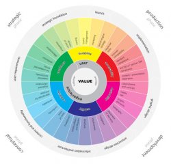  網(wǎng)站頁面重復(fù)收錄是好是壞？