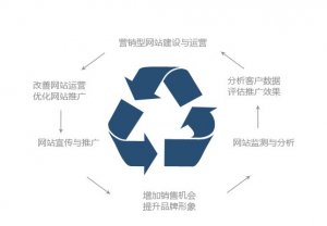 網(wǎng)站有幾種類型？